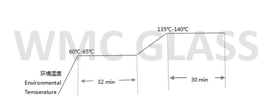 High Transparency EVA Film for Glass)