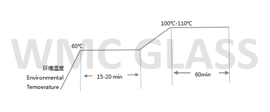 High Transparency EVA Film for PC sheets